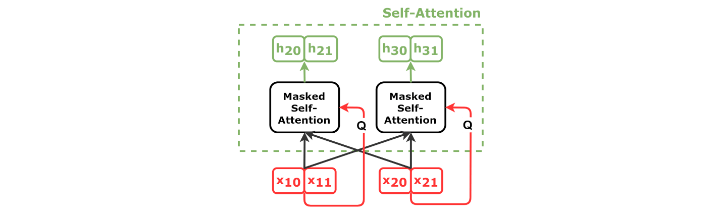 Decoder Self-Attention