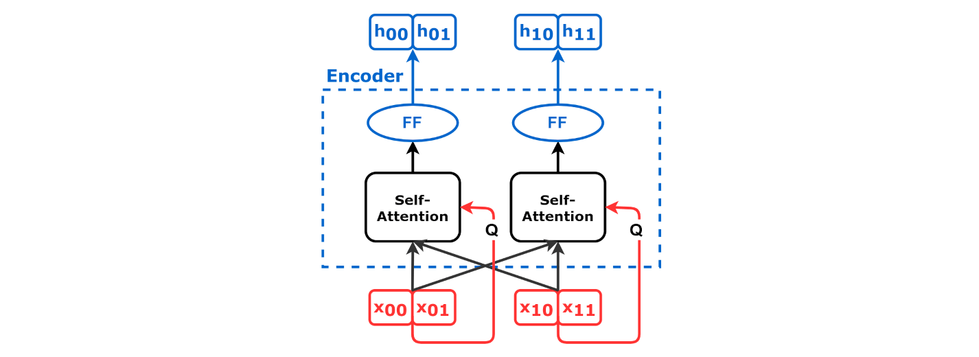 Self-Attention 简化