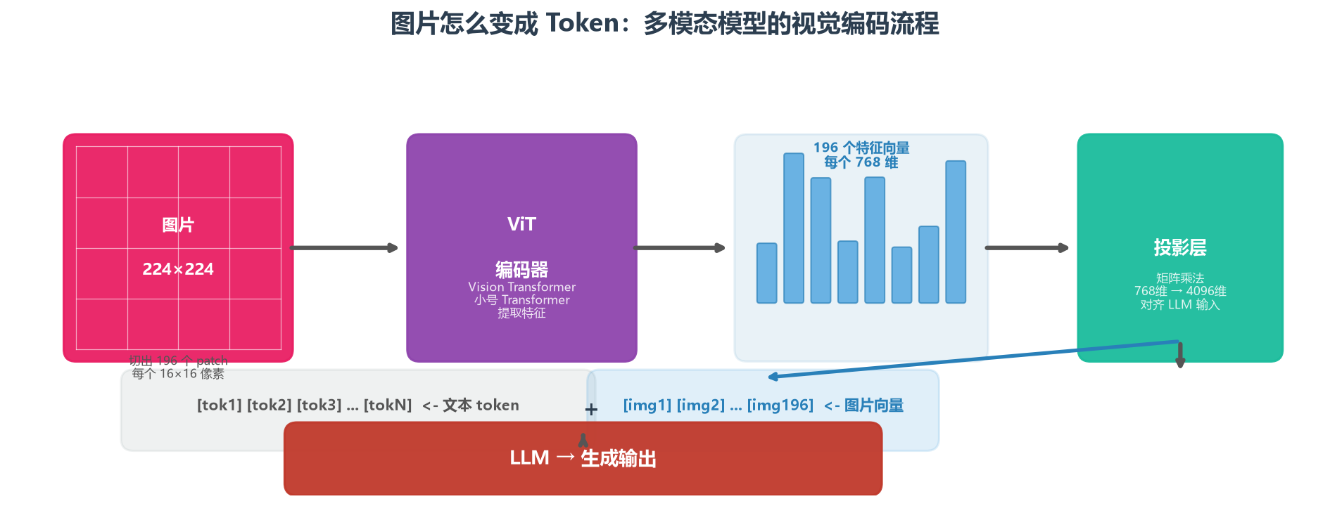 图片编码流程